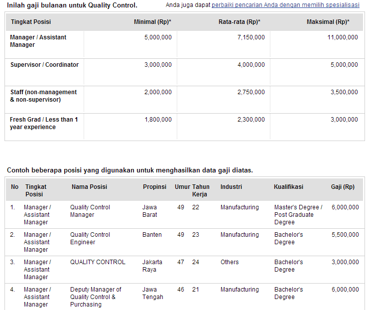 Gaji Quality Control Ipqi