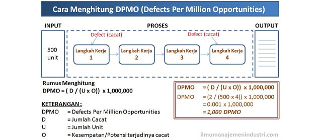 Cara-Menghitung-DPMO-Defectc-Per-Million-Opportunities