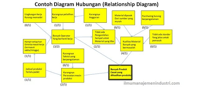 Pengertian-Diagram-Hubungan-Relationship-Diagram