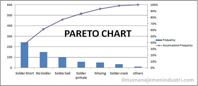 Check Sheet Pareto Chart