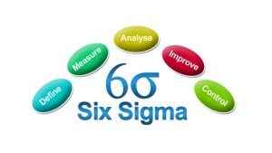 Pengertian DPMO Six Sigma dan Cara Menghitungnya