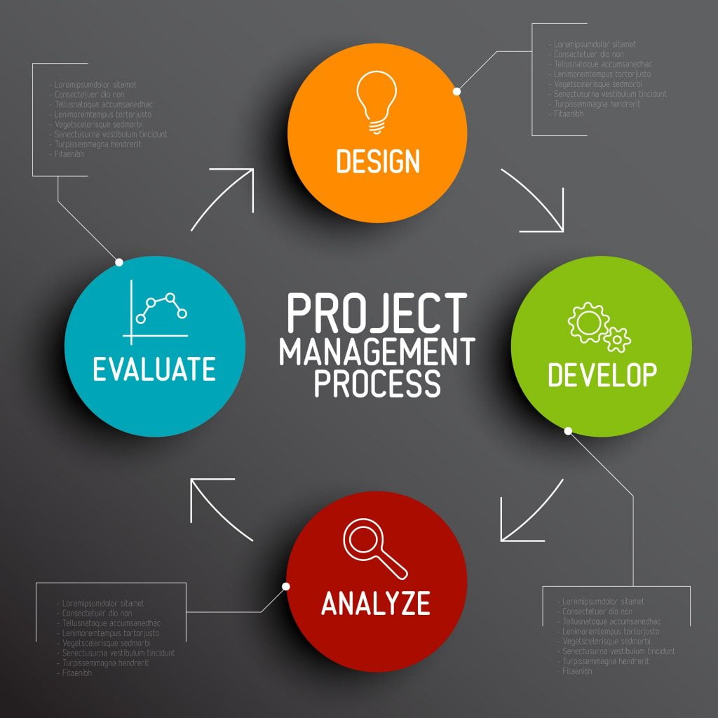 Training Project Management - IPQI Training Center Member Of Proxsis