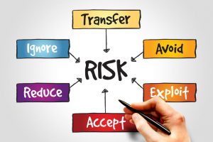 risk based thinking