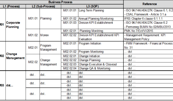 Business Process Management dalam mendukung Implementasi Sistem ...
