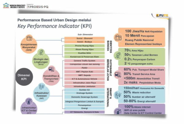 Key Performance Indicators, Pengertian, Jenis Dan Penerapan - IPQI