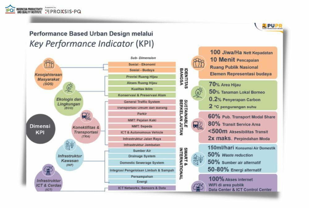 Key Performance Indicators (1)