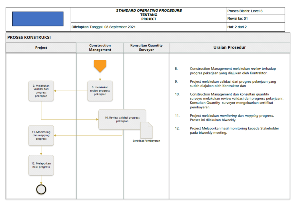 Business Process Management (BPM): Pengertian, Manfaat, Jenis, Proses ...