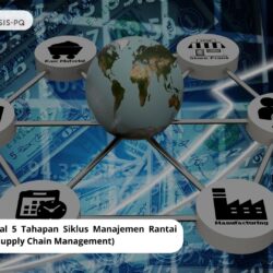 Mengenal 5 Tahapan Siklus Manajemen Rantai Pasok (Supply Chain Management)
