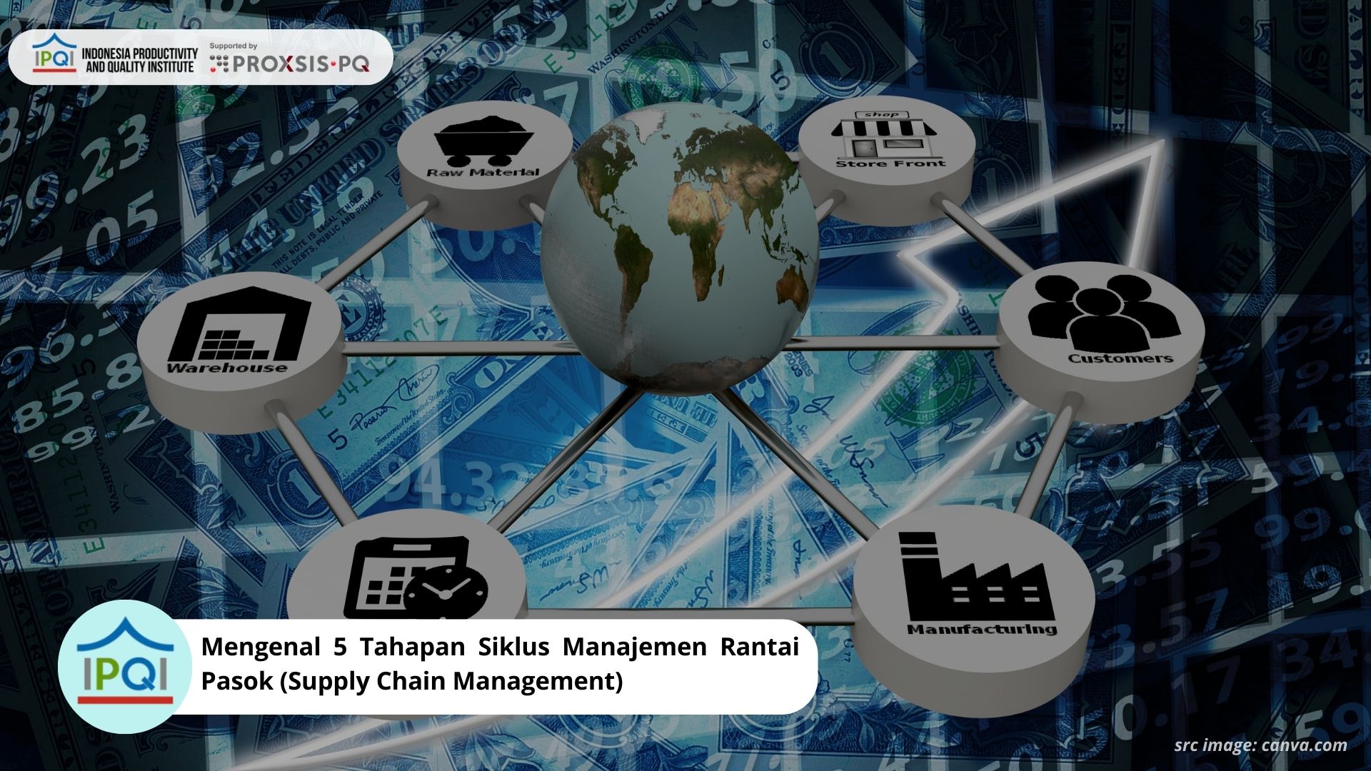Mengenal 5 Tahapan Siklus Manajemen Rantai Pasok (Supply Chain Management)
