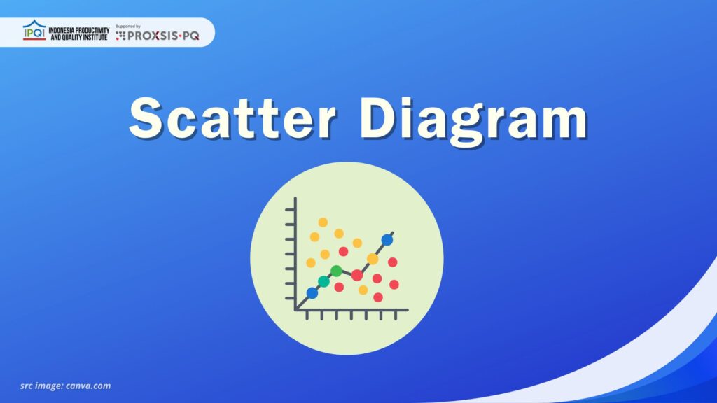 Mengenal Scatter Diagram: Pengertian, Manfaat, Jenis, dan Contohnya 