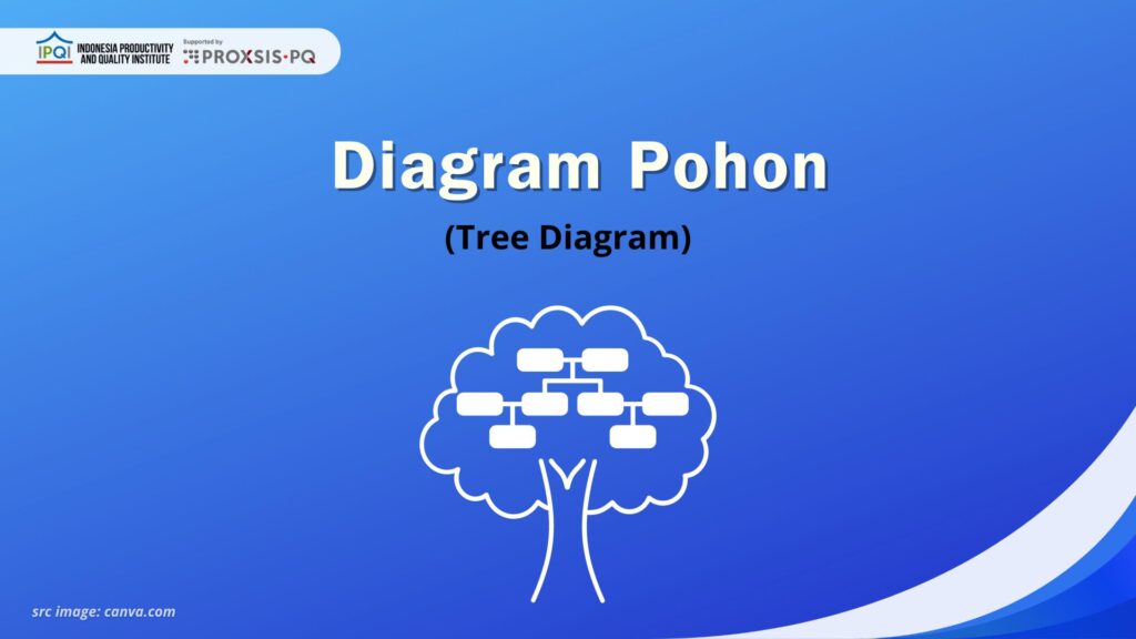 Mengenal Diagram Pohon (Tree Diagram)_ Pengertian, Manfaat, Tujuan, dan Contohnya