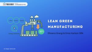 Diagram Lean Green Manufacturing: alur DMAIC, efisiensi energi, dan pengurangan emisi 30% pada lini produksi.