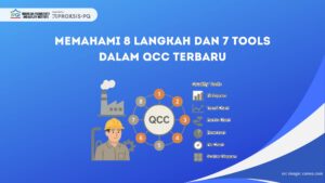 Ilustrasi penerapan QCC dengan 8 langkah dan 7 tools kualitas di lingkungan industri.