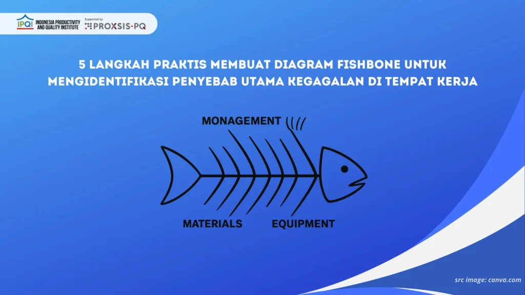 Contoh diagram Fishbone untuk mengidentifikasi penyebab utama kegagalan di tempat kerja.