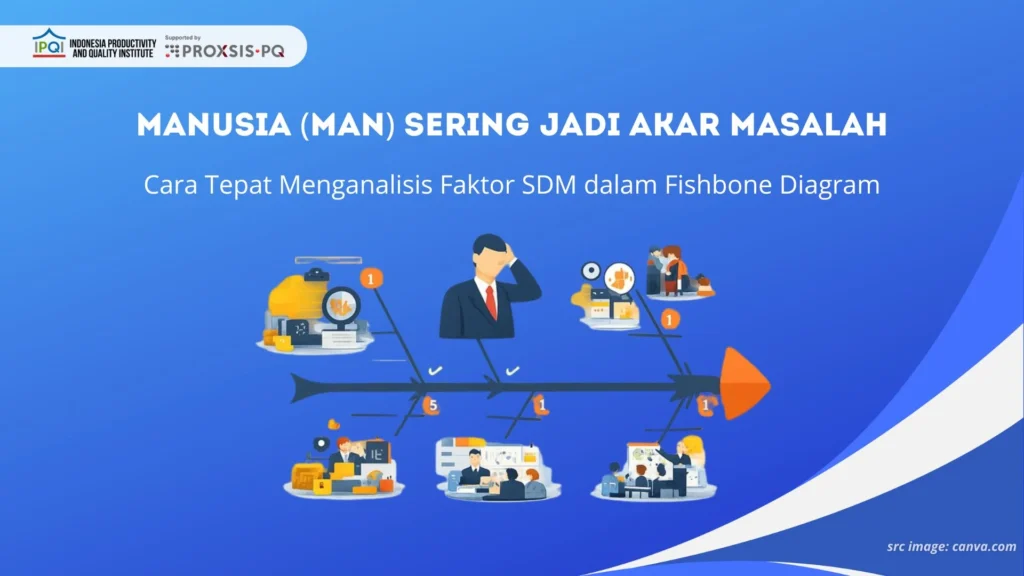 Manusia (Man) Sering Jadi Akar Masalah: Cara Tepat Menganalisis Faktor SDM dalam Fishbone Diagram