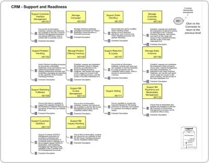 Training Business Process Improvement