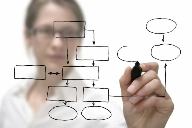 business process improvement